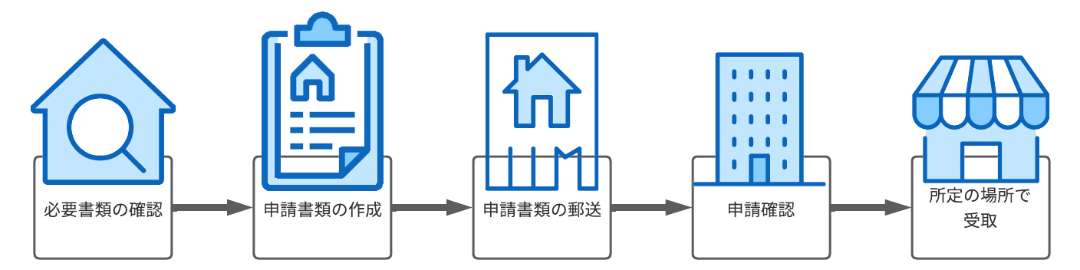 薬剤師資格証を受け取るまでの流れ