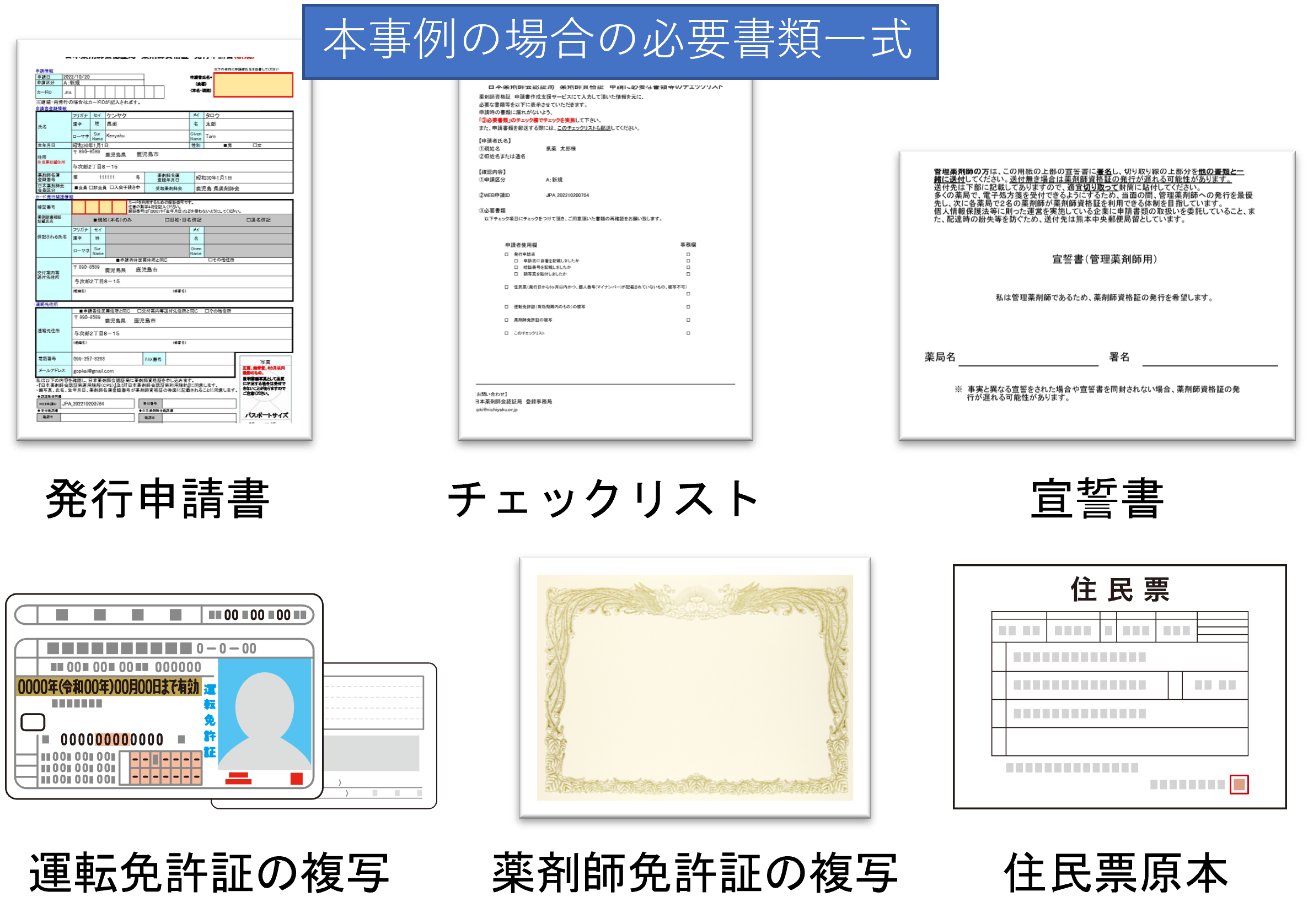 必要な書類一式